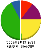 浅井商事 貸借対照表 2008年8月期