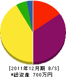 橋本畳店 貸借対照表 2011年12月期