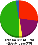 丸仙塗装 貸借対照表 2011年12月期