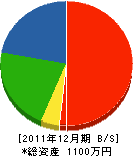 岡本工務店 貸借対照表 2011年12月期