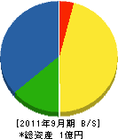 平尾電気 貸借対照表 2011年9月期
