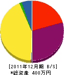 宮脇鉄工所 貸借対照表 2011年12月期