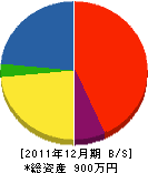 坂田工務店 貸借対照表 2011年12月期