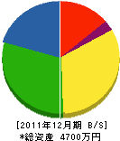 北田工務店 貸借対照表 2011年12月期