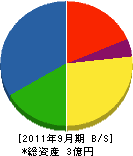 荻野防水 貸借対照表 2011年9月期