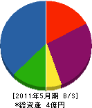 菅野工務店 貸借対照表 2011年5月期
