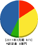 亜細亜電気工事 貸借対照表 2011年3月期