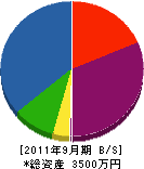 鈴昇 貸借対照表 2011年9月期