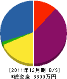 横田建具木工所 貸借対照表 2011年12月期