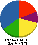 加賀崎建材興業 貸借対照表 2011年4月期