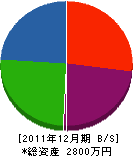 西田塗装店 貸借対照表 2011年12月期