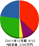明電社 貸借対照表 2011年12月期
