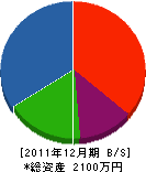 ヤマニ坂本商店 貸借対照表 2011年12月期