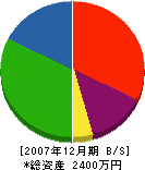 豊前富士ポンプ設備 貸借対照表 2007年12月期
