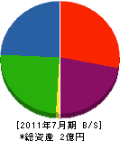 内田工業所 貸借対照表 2011年7月期