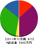 山田農園 貸借対照表 2011年12月期