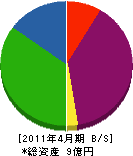 伊之崎 貸借対照表 2011年4月期