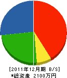 浅羽建材 貸借対照表 2011年12月期