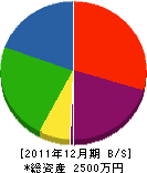池田重機 貸借対照表 2011年12月期