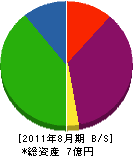 伊勢屋テック 貸借対照表 2011年8月期