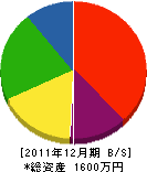 舛田塗装 貸借対照表 2011年12月期