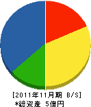 秋田鋪道 貸借対照表 2011年11月期