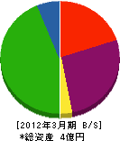 キムラ 貸借対照表 2012年3月期