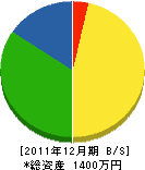 坂井工務店 貸借対照表 2011年12月期