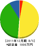 古賀電業 貸借対照表 2011年12月期