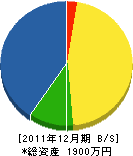 畑崎電機商会 貸借対照表 2011年12月期