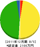 石田機械設備 貸借対照表 2011年12月期