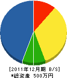 岩村畳店 貸借対照表 2011年12月期