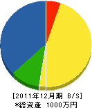 ワタナベ工業 貸借対照表 2011年12月期