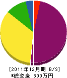 西村塗装 貸借対照表 2011年12月期