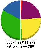堀田製畳所 貸借対照表 2007年12月期 堀田製畳所 貸借対照表 2007年12月期