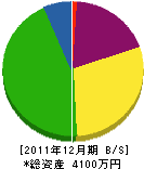 柿本園芸 貸借対照表 2011年12月期