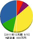 斉藤板金店 貸借対照表 2011年12月期