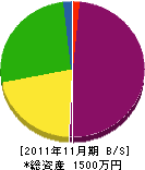 志波組 貸借対照表 2011年11月期