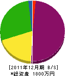 田原電機 貸借対照表 2011年12月期