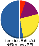 矢島興業 貸借対照表 2011年12月期