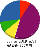 徳山表具店 貸借対照表 2011年12月期