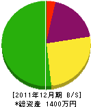 杉田土建 貸借対照表 2011年12月期