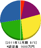 高山ポンプ店 貸借対照表 2011年12月期