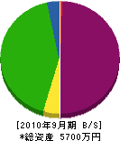 ハヤカワ 貸借対照表 2010年9月期