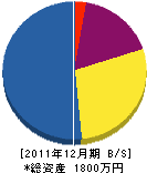 前川建設 貸借対照表 2011年12月期