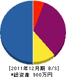 角谷水道 貸借対照表 2011年12月期