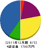 高春電気工事店 貸借対照表 2011年12月期