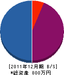 木村建装社 貸借対照表 2011年12月期
