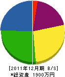 野田塗装工業 貸借対照表 2011年12月期