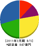 トヨタホーム 貸借対照表 2011年3月期